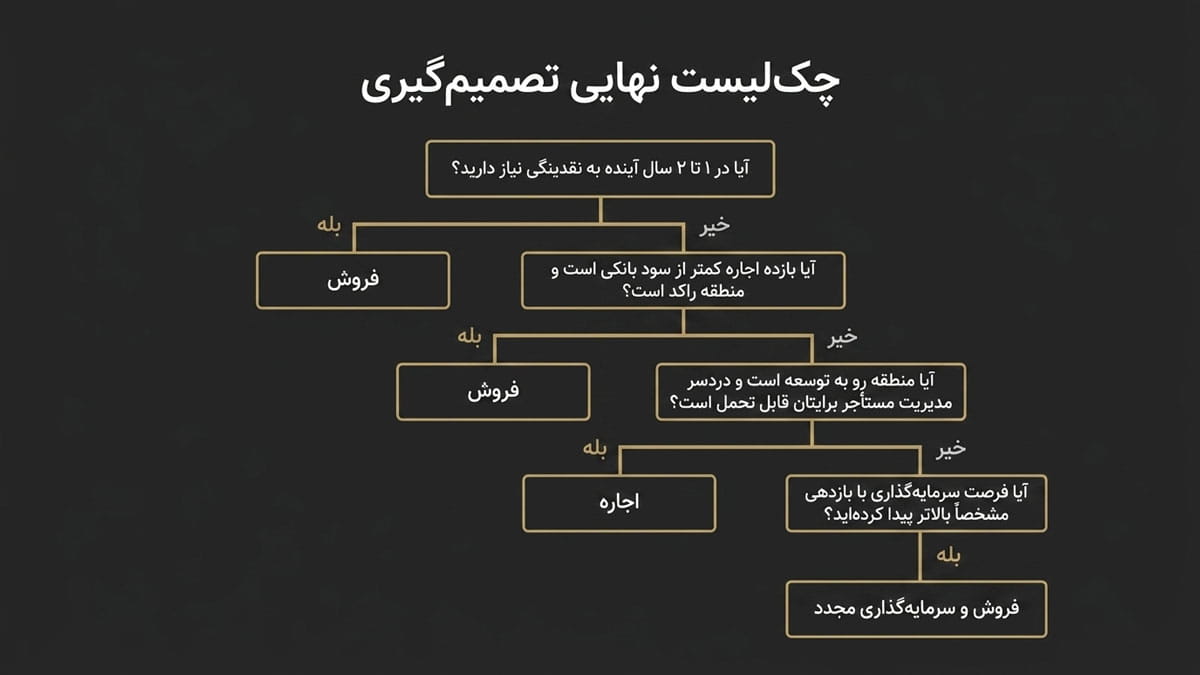 سود اجاره دادن ملک بیشتر است یا فروش آن؟