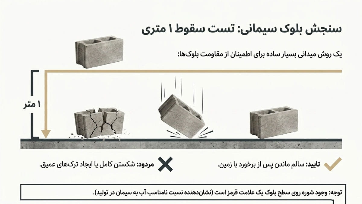 نحوه سنجیدن کیفیت بلوک