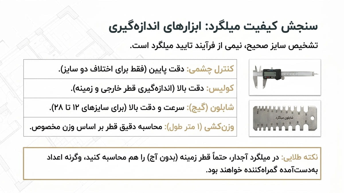 نحوه سنجیدن کیفیت میلگرد