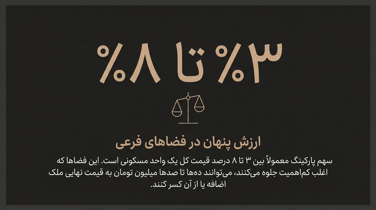 پارکینگ چقدر روی قیمت نهایی آپارتمان اثر می‌گذارد؟