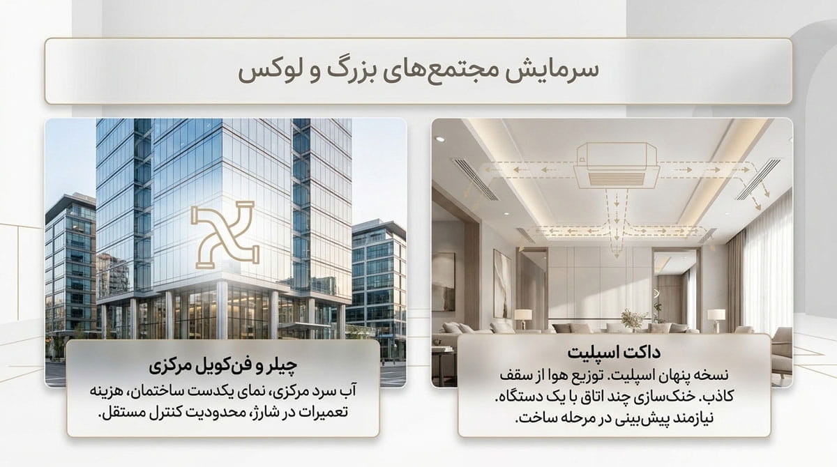 سیستم سرمایشی در آپارتمان