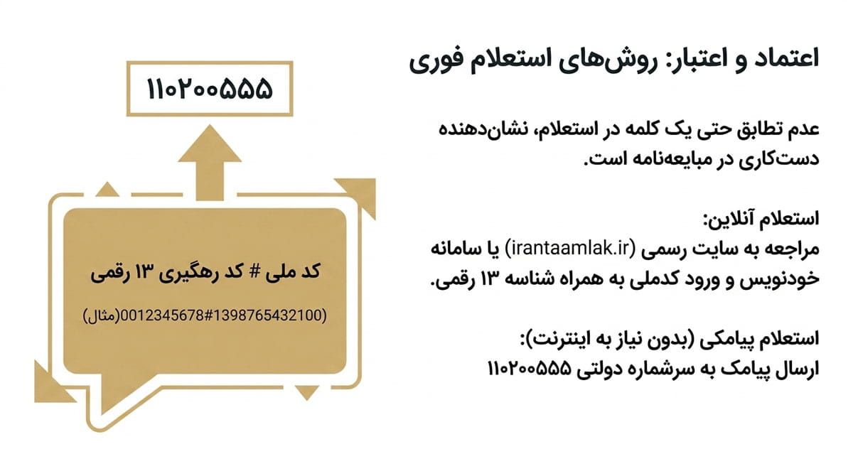 استعلام پیامکی و اعتبارسنجی مبایعه‌نامه