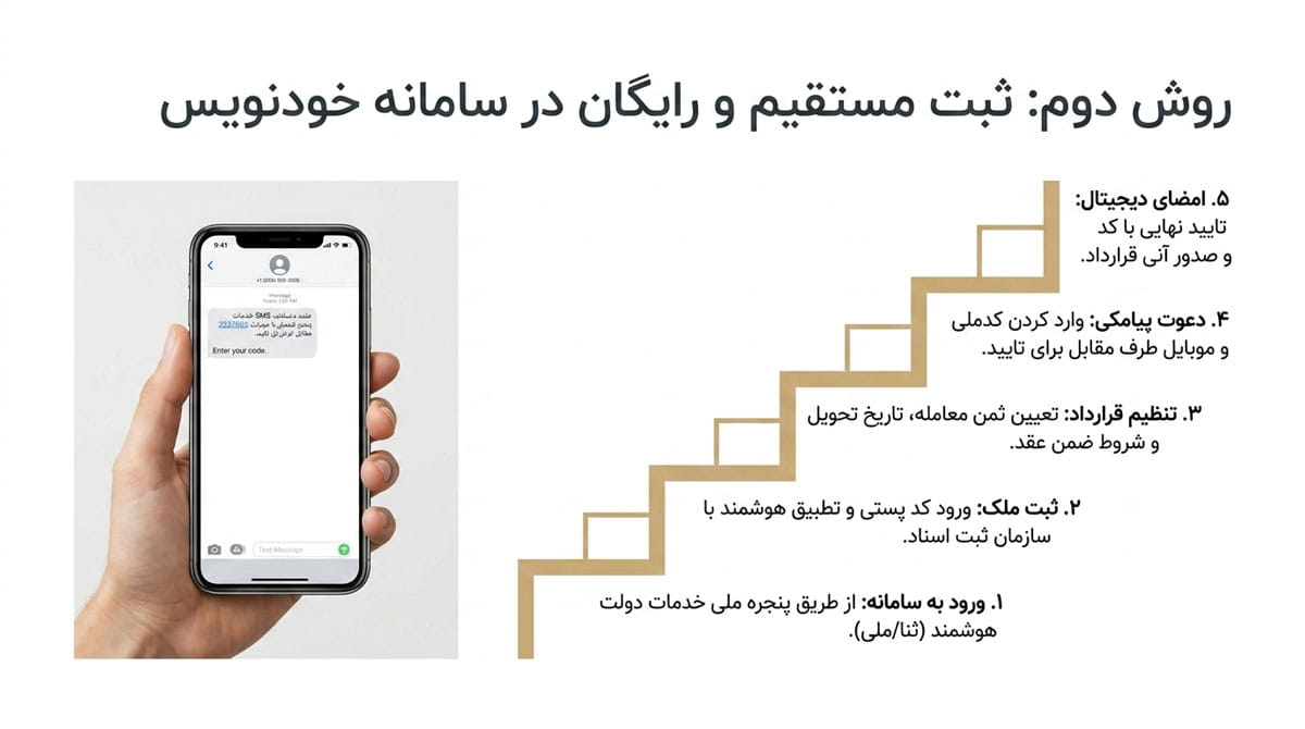 ثبت مستقیم و رایگان در سامانه خودنویس